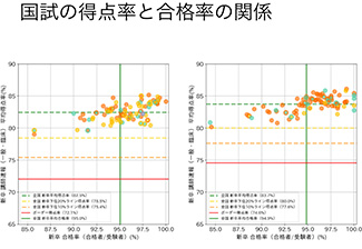 データ分析のお仕事