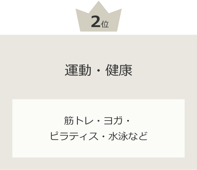 2位 運動・健康 筋トレ・ヨガ・ピラティス・水泳など