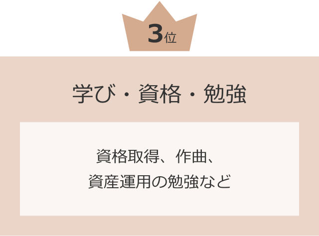 3位 学び・資格・勉強 資格取得、作曲、資産運用の勉強など