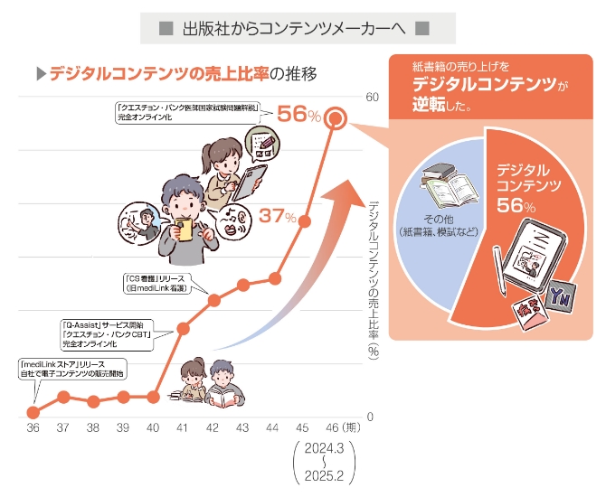 出版社を越えて